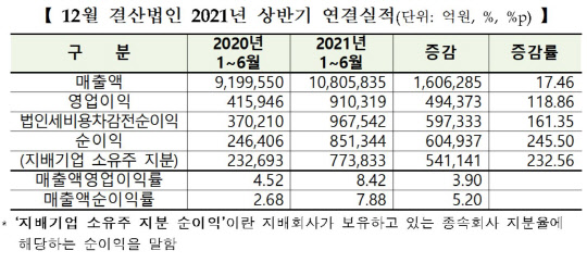 한국거래소 제공